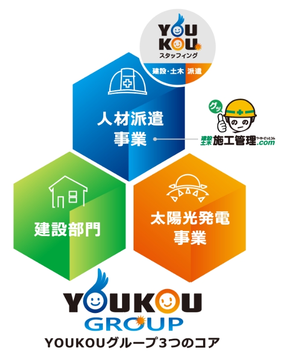 YOUKOUスタッフィング